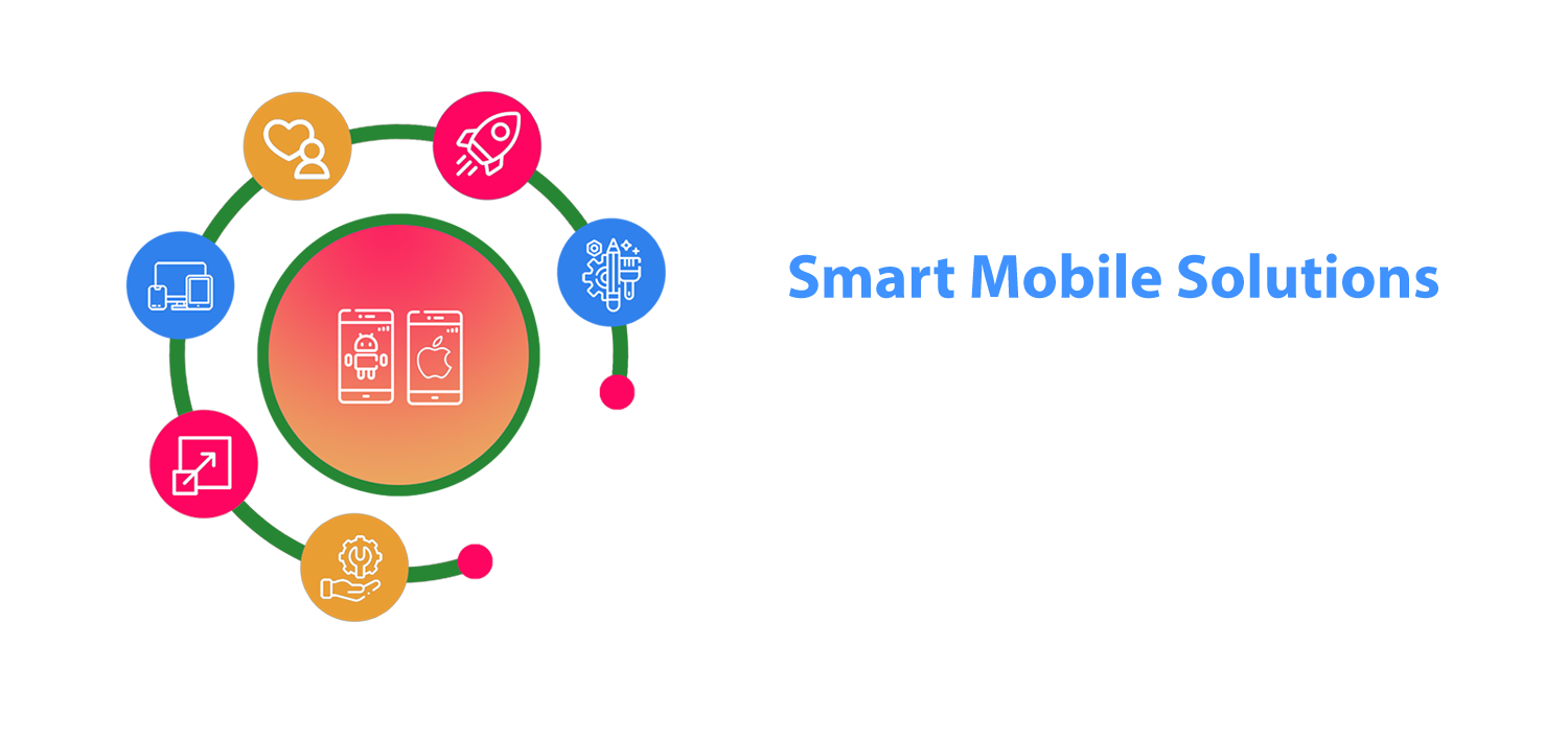 SARAS ennovations Mobile app Solutions