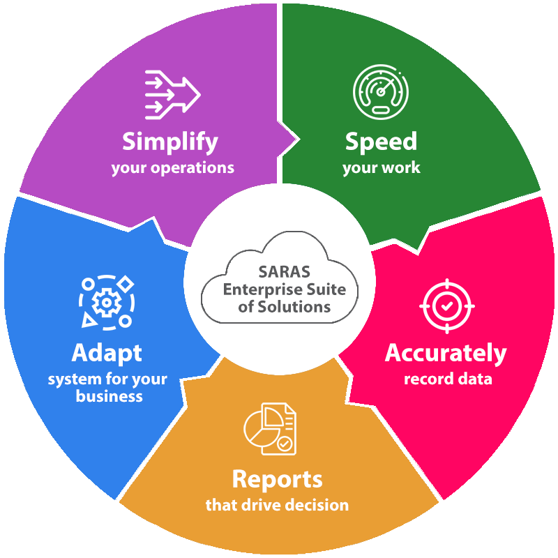 Enterprise Solutions