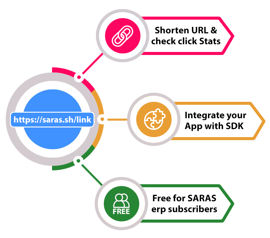 URL Shortner Service