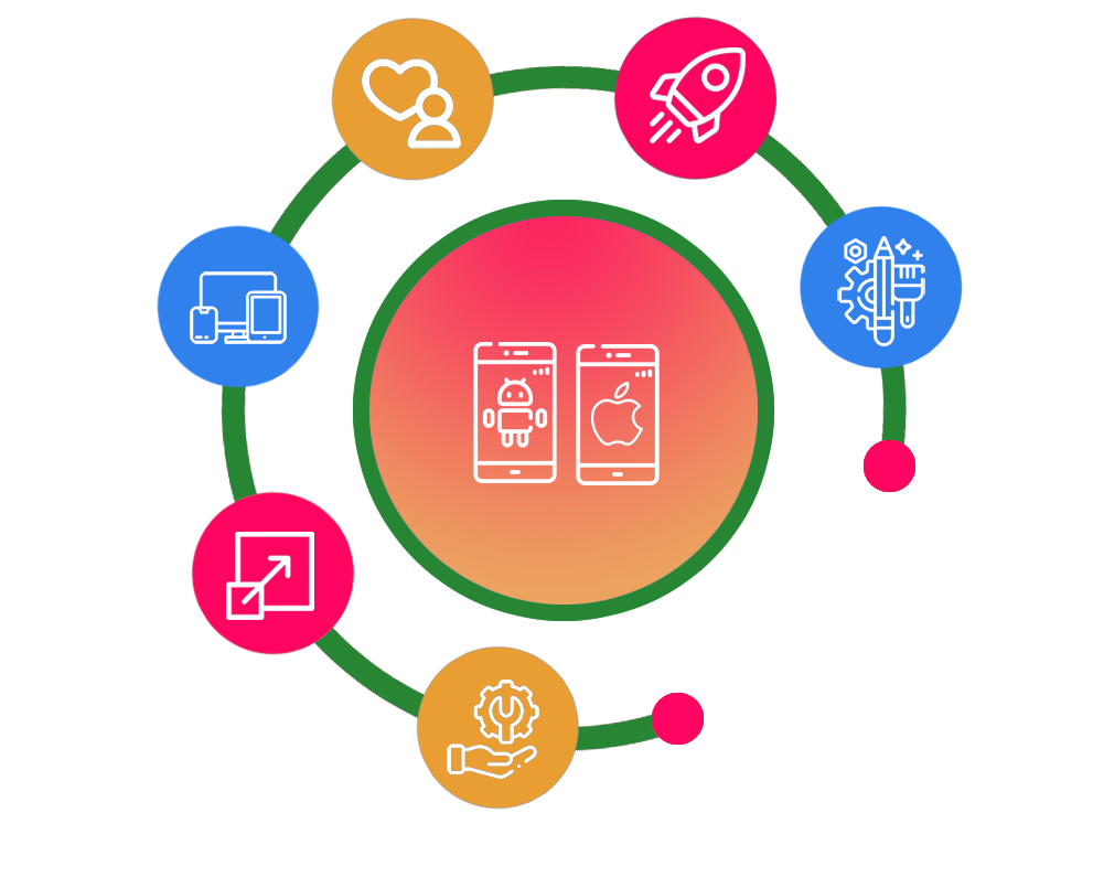 Smart Mobile Solutions