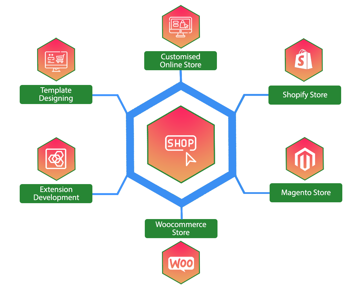 Smart Mobile Solutions