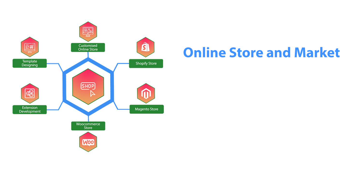 SARAS ennovations Online Store And Market