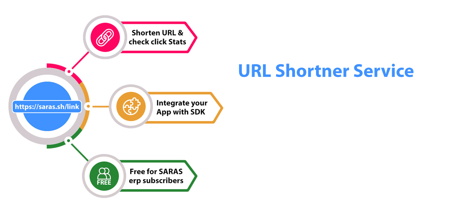 SARAS ennovations URL Shortner